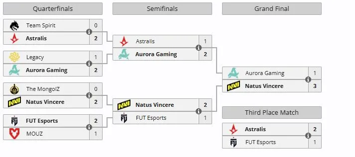 Плей-офф ESL Pro League Season 23