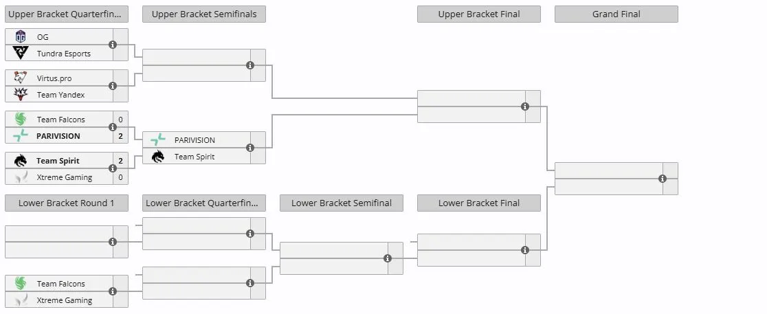 Плей-офф DreamLeague Season 27