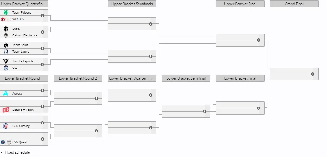 Плей-офф Riyadh Masters 2024