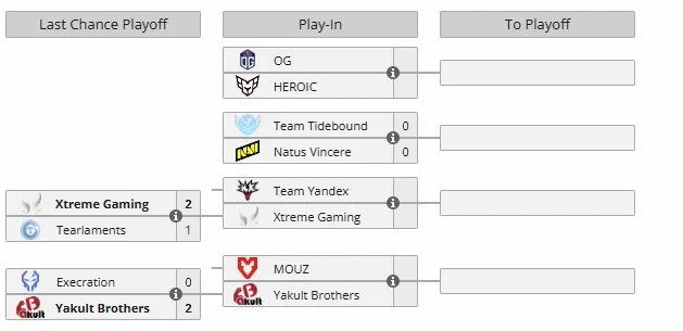 Play-In на BLAST Slam V