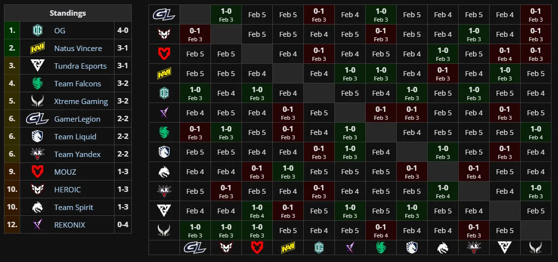 Групповая стадия BLAST Slam VI (Liquipedia)
