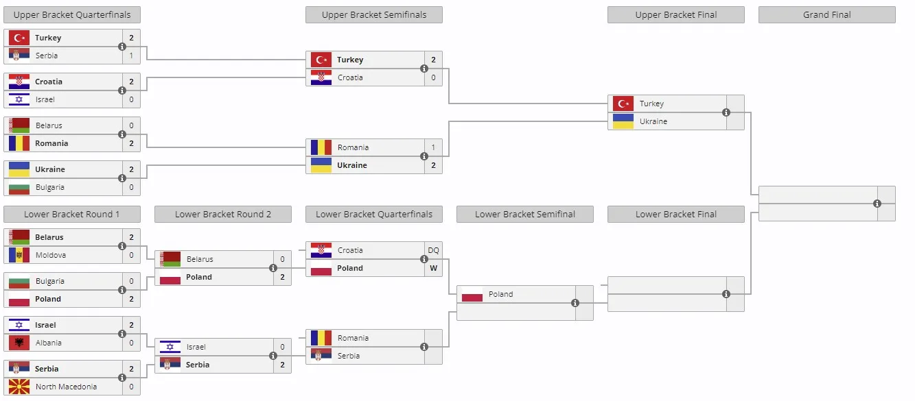 IESF World Championship 2024