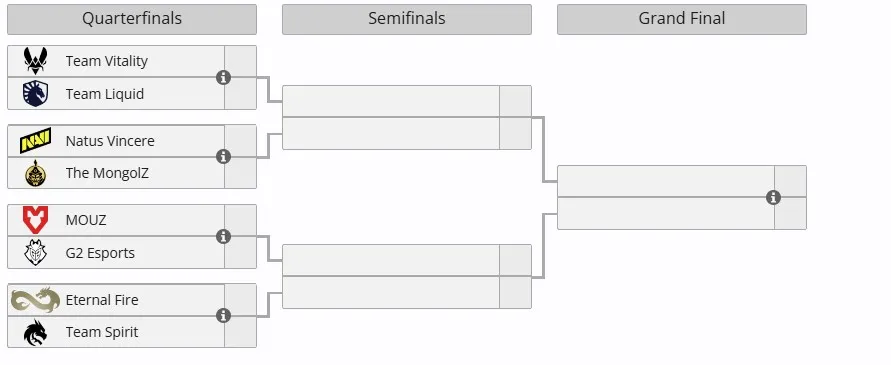 Четвертьфиналы ESL Pro League Season 21
