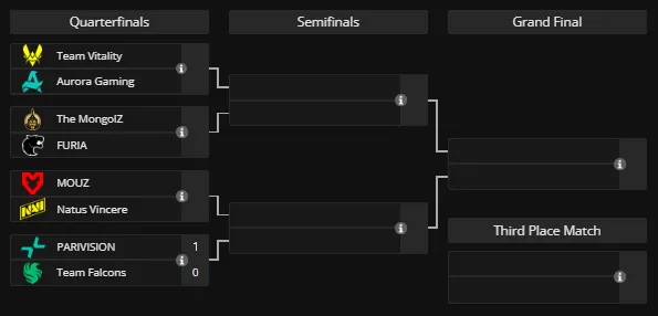 Плей-офф PGL Cluj-Napoca 2026 (liquipedia)