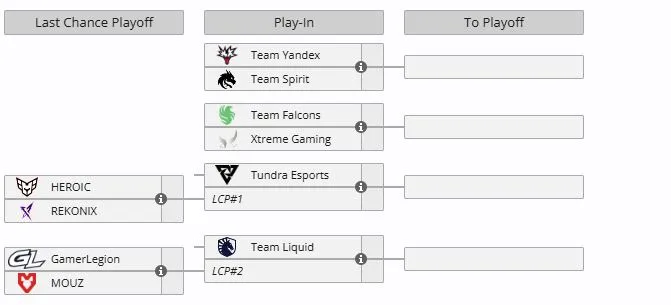 Last Chance и Play-In на BLAST Slam VI (liquipedia)
