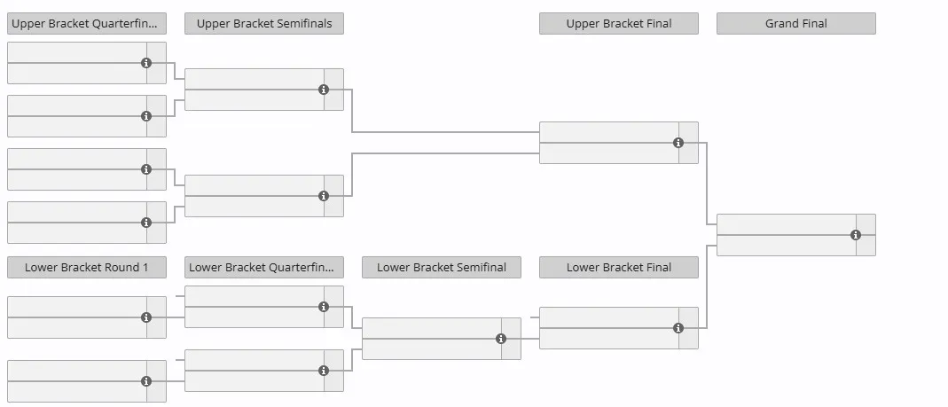 Плей-офф на The International 2025 (liquipedia)