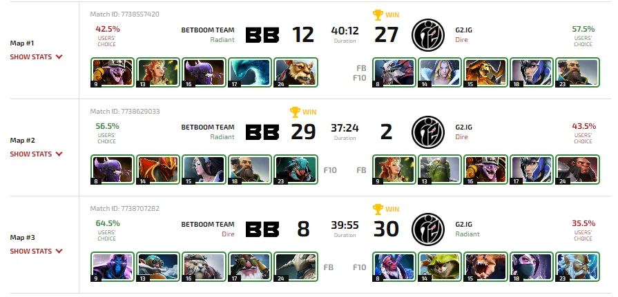 Cтатистика матча BB Team против G2.IG