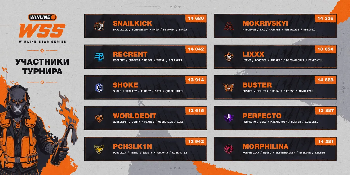 На турнире Winline Star Series Season 3 по Counter-Strike 2 выступят десять команд