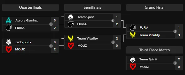 Плей-офф IEM Krakow 2026 (liquipedia)