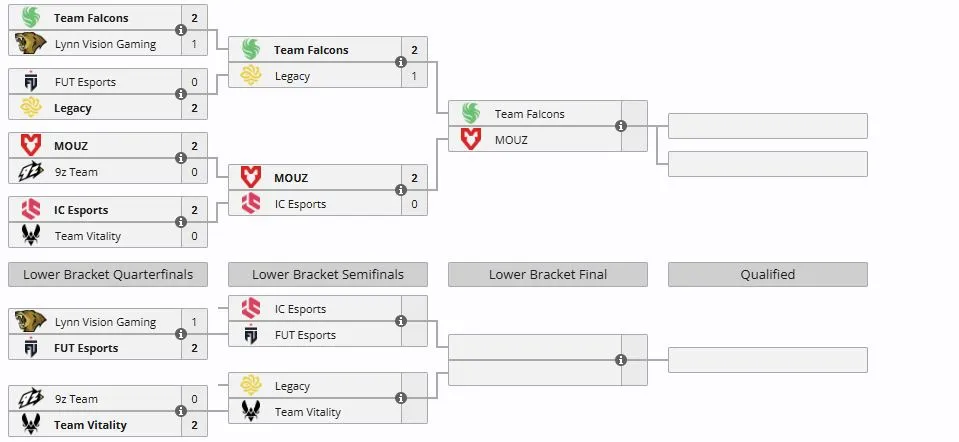 Группа B на BLAST Open Porto 2026 (liquipedia)