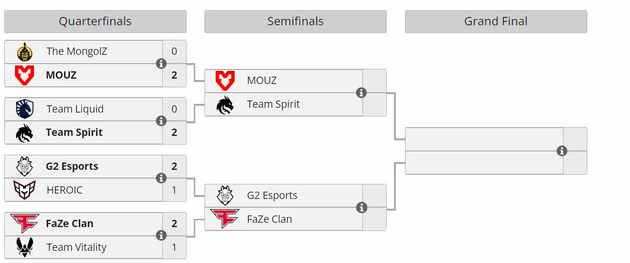Плей-офф Perfect World Shanghai Major 2024