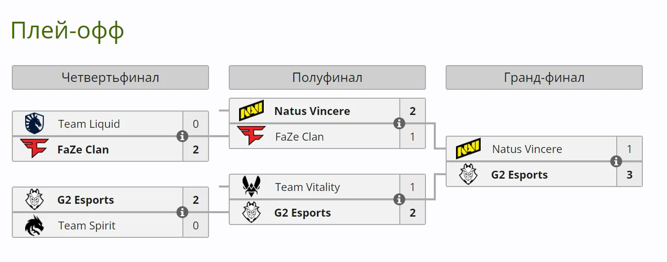 Плей-офф BLAST Premier Fall Final 2024