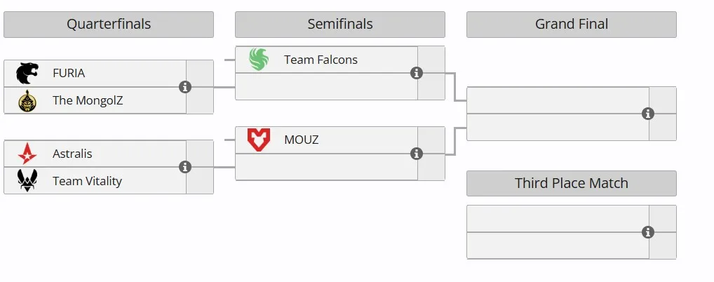 Плей-офф IEM Chengdu 2025 (liquipedia)
