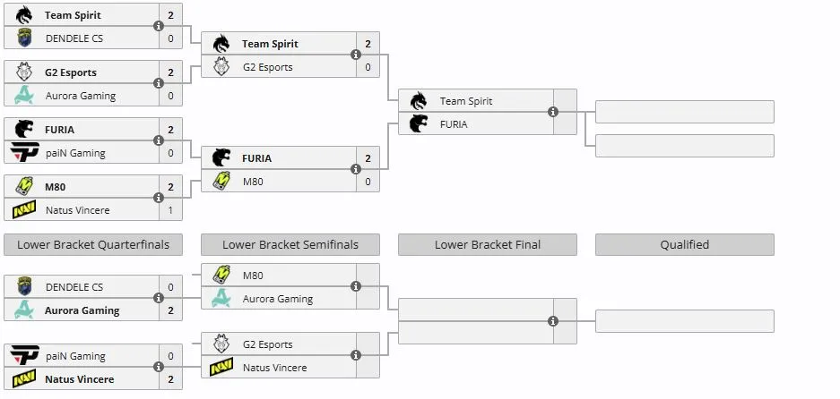 Группа А на BLAST Open Porto 2026 (liquipedia)