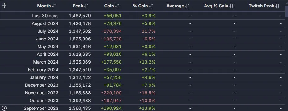 Steamdb
