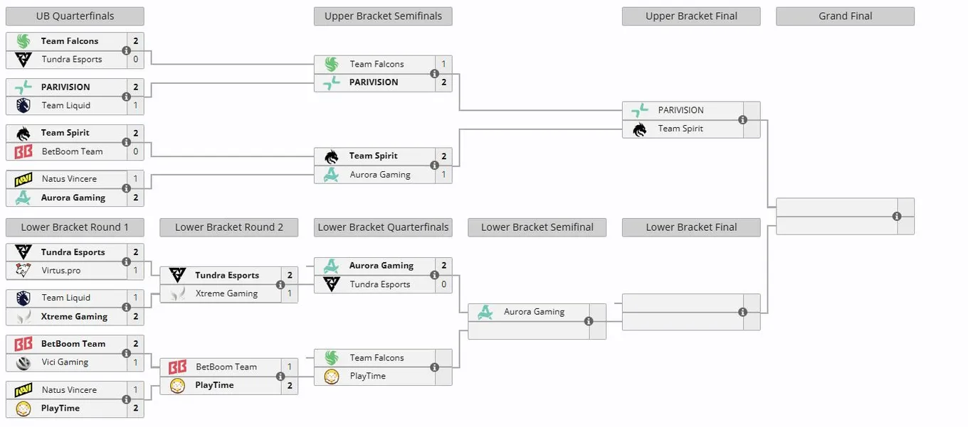 Плей-офф DreamLeague Season 29 (liquipedia)