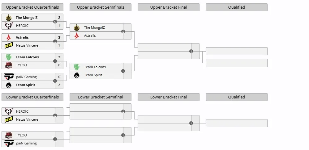 Группа А на IEM Chengdu 2025