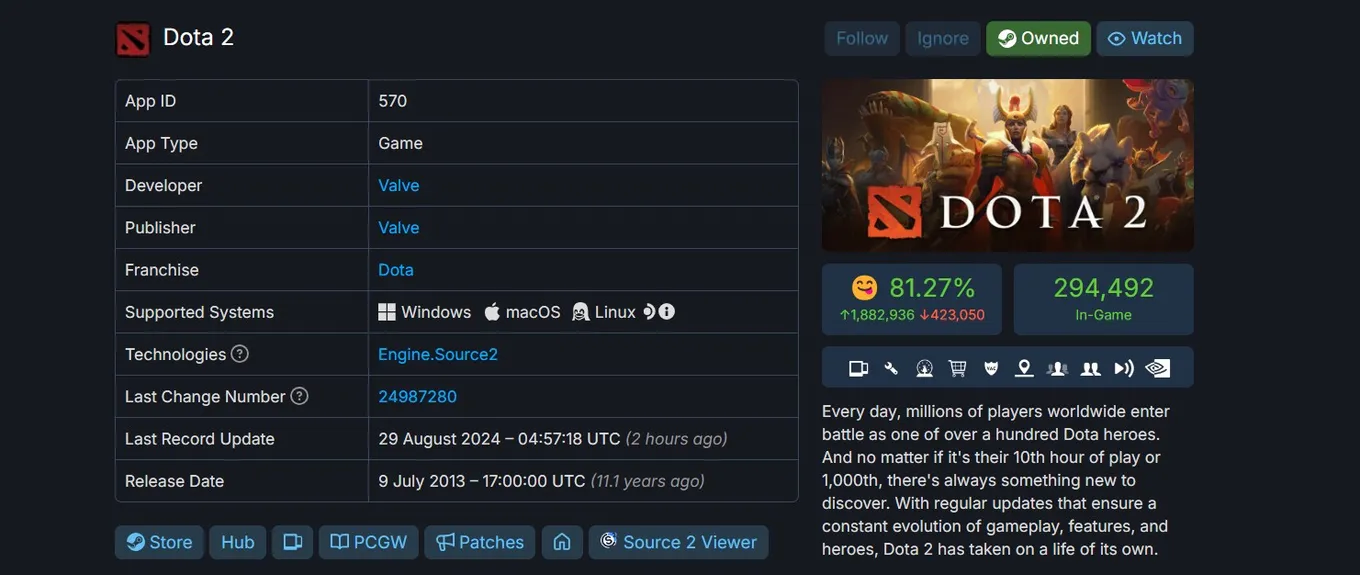 Dota 2 в SteamDB