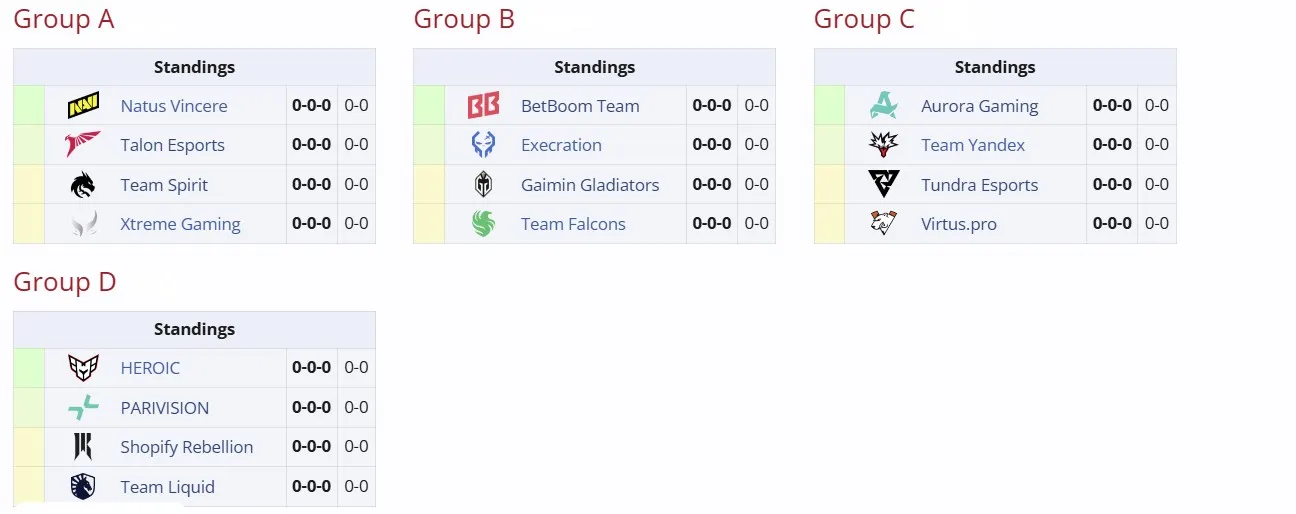 Групповой этап Esports World Cup 2025 (Riyadh Masters 2025)