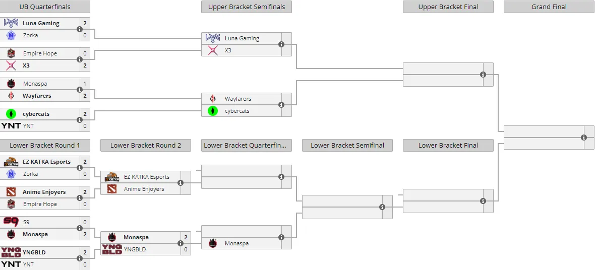 Liquipedia