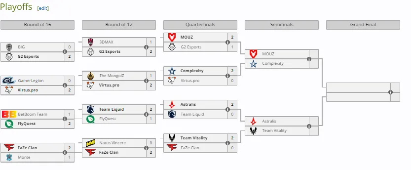 Плей-офф ESL Pro League Season 19