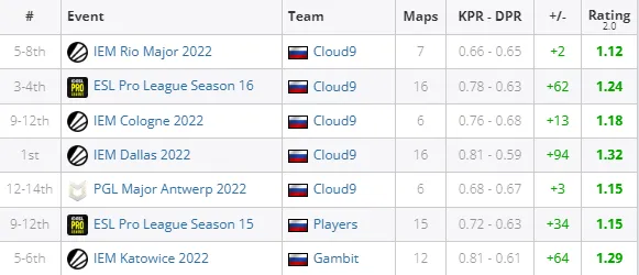 Турниры Cloud9