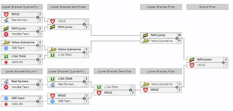 European Pro League Season 17