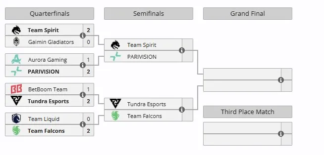 Плей-офф Esports World Cup 2025 (Riyadh Masters 2025)