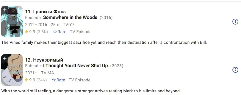 «Неуязвимый» в топе IMDb