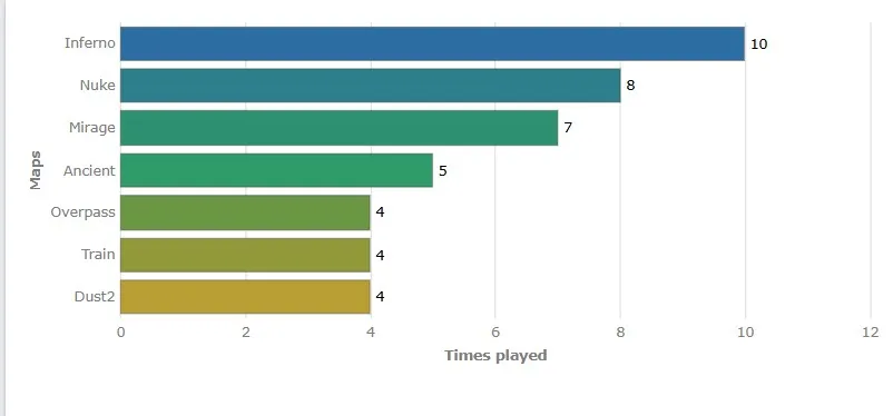 Карты на Esports World Cup 2025 