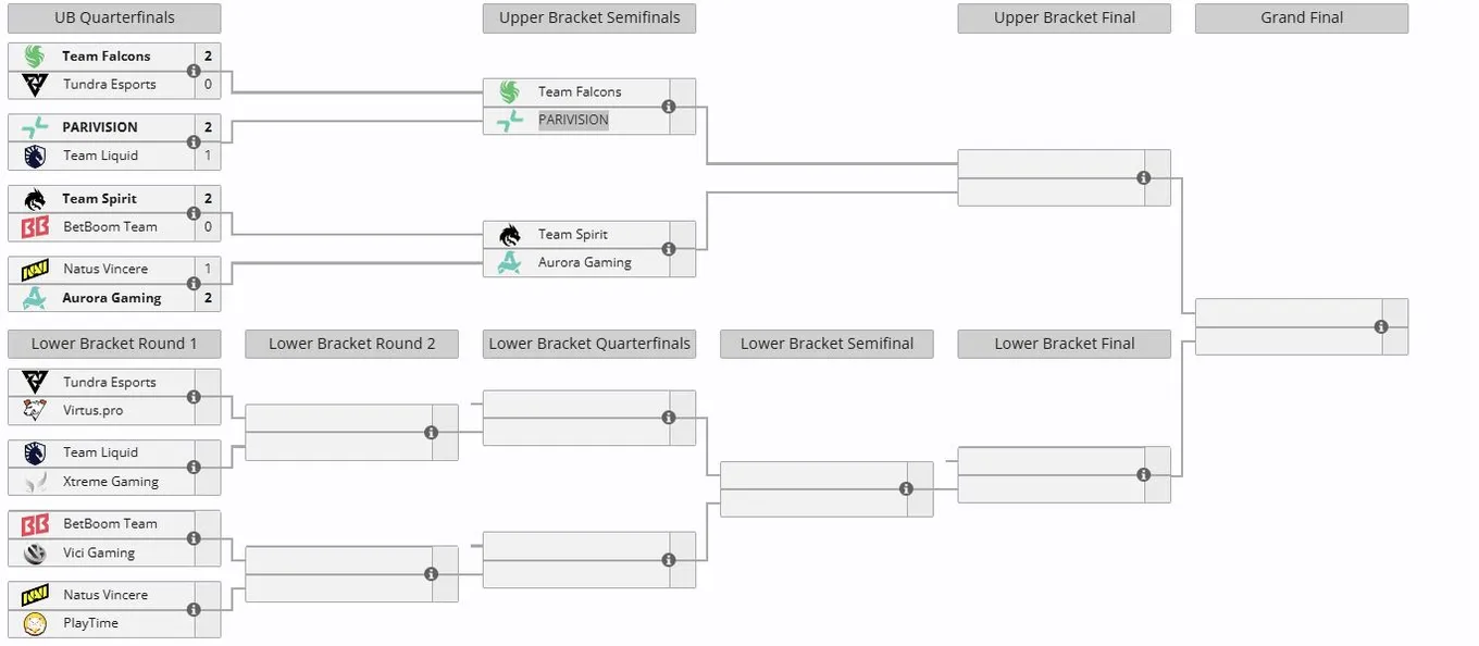 Плей-офф DreamLeague Season 29 (liquipedia)