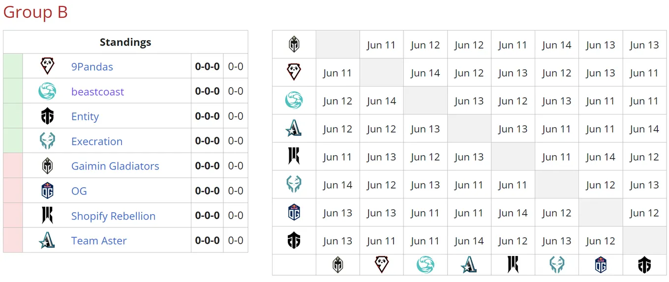 Участники группы B на Dreamleague Season 20