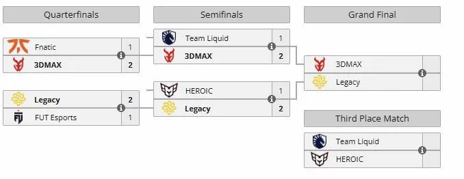 Плей-офф CS Asia Championships 2025