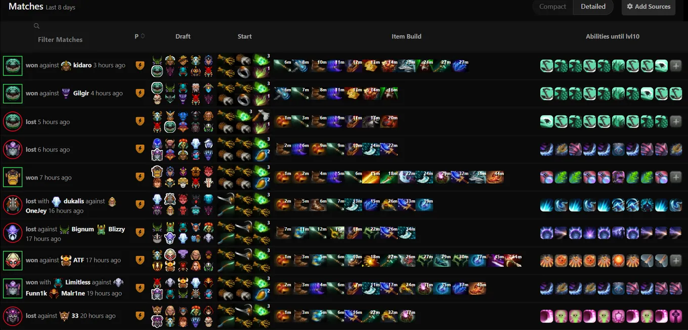 Статистика Topson в матчмейкинге Dota 2