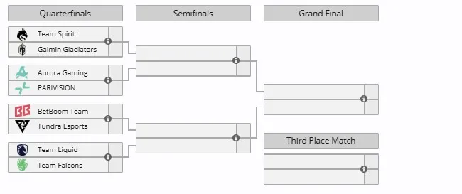 Плей-офф Esports World Cup 2025 (liquipedia)