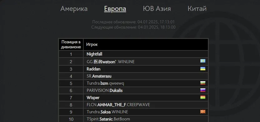 Европейский ладдер Dota 2