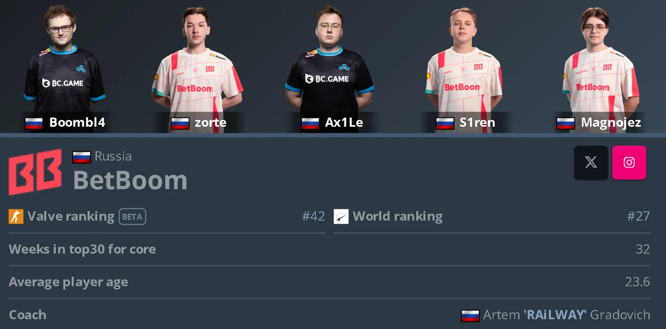 Новый состав BetBoom Team по CS2