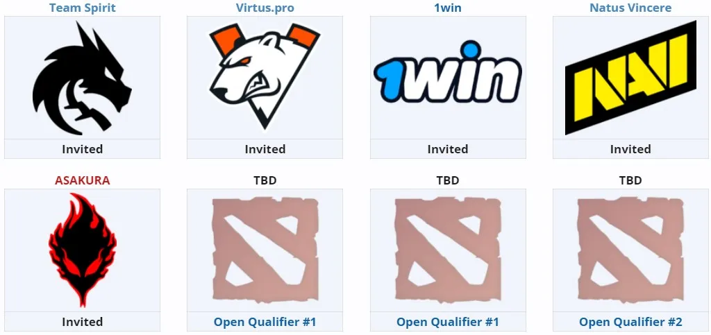 Закрытые отборочные DreamLeague Season 23 для Восточной Европы