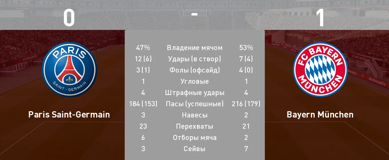 Окно статистики по итогам матча