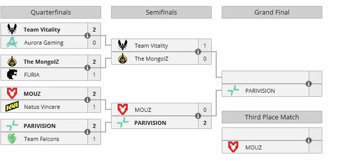 Плей-офф PGL Cluj-Napoca 2026 (liquipedia)
