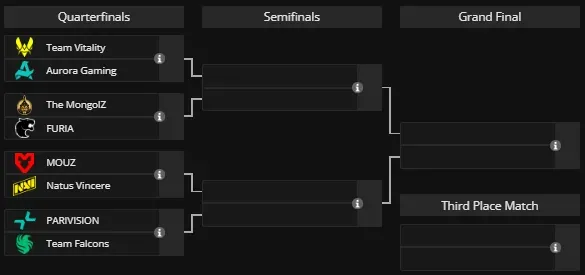 Плей-офф PGL Cluj-Napoca 2026 (liquipedia)