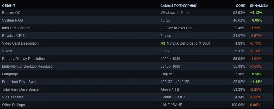 Технический отчёт Steam от Valve