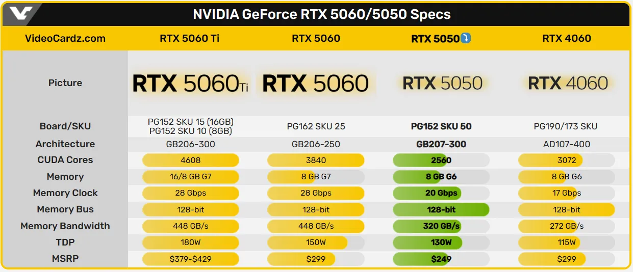 Сравнение видеокарт NVIDIA