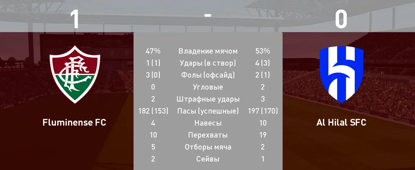 Окно статистики по итогам матча