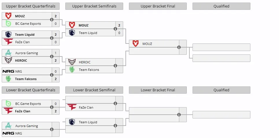 Группа B на IEM Dallas 2025