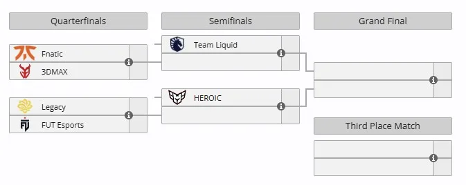 Плей-офф CS Asia Championships 2025