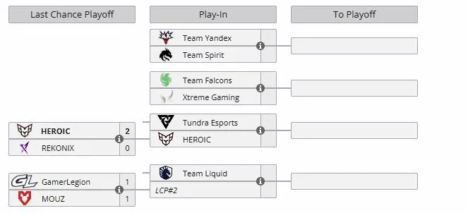 Last Chance и Play-In на BLAST Slam VI (liquipedia)