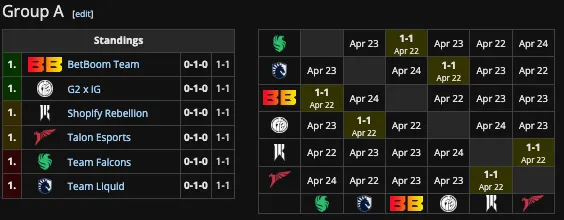 Группа А на ESL One Birmingham 2024