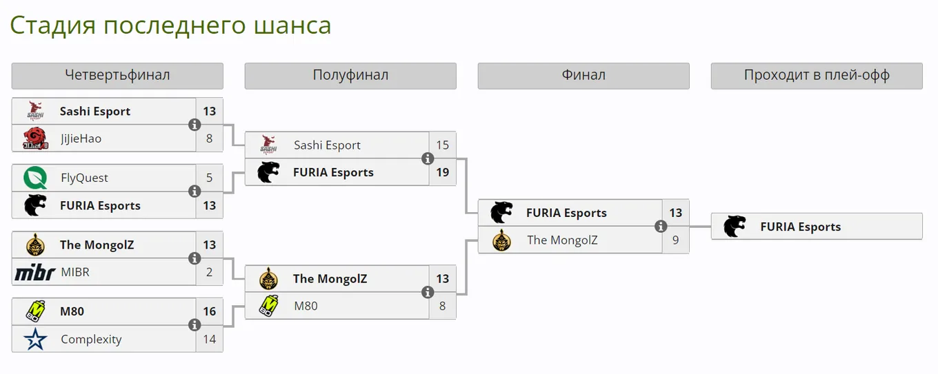 Стадия последнего шанса Esports World Cup 2024