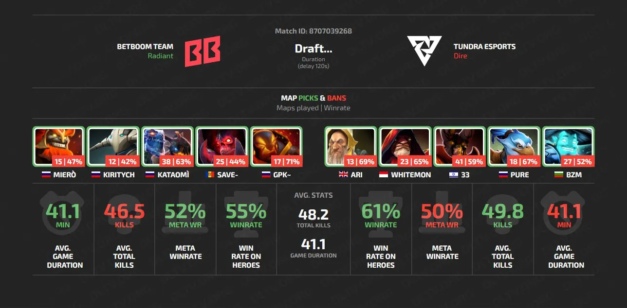 Матч BetBoom Team – Tundra Esports (DLTV)